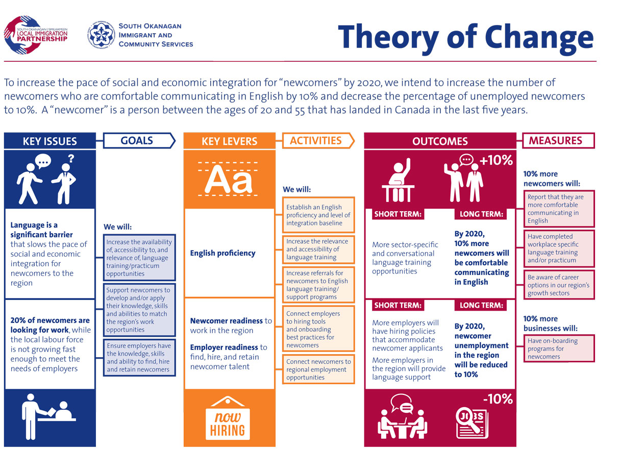SOICS-Theory-of-Change-Infographic_v8
